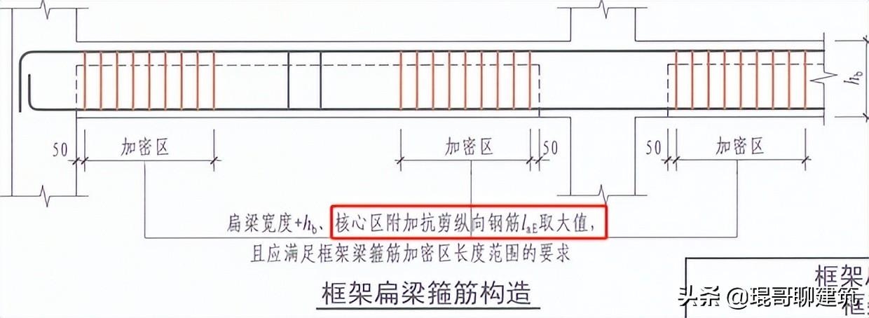 加固設(shè)計規(guī)范解讀 行業(yè)新聞 第5張