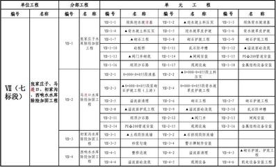 加固施工安全責(zé)任分配案例 行業(yè)新聞 第2張