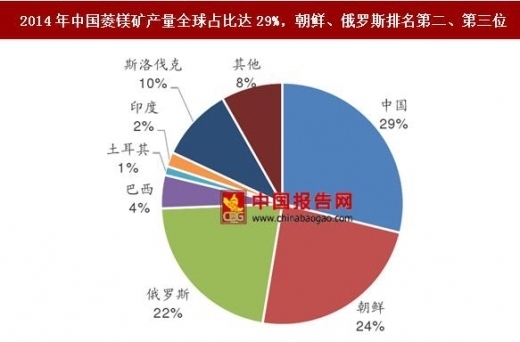 高耐火極限材料的成本分析