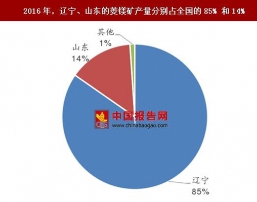 高耐火極限材料的成本分析