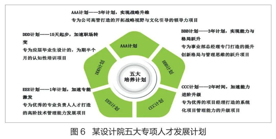 甲級(jí)設(shè)計(jì)院人才培養(yǎng)模式探究 行業(yè)新聞 第1張 甲級(jí)設(shè)計(jì)院人才培養(yǎng)模式探究 行業(yè)新聞 第1張