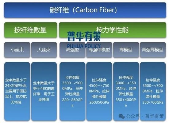 大絲束碳纖維市場應用前景 行業(yè)新聞 第2張 大絲束碳纖維市場應用前景 行業(yè)新聞 第2張