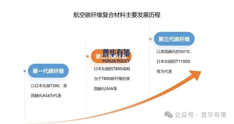 大絲束碳纖維市場應用前景 行業(yè)新聞 第4張 大絲束碳纖維市場應用前景 行業(yè)新聞 第4張