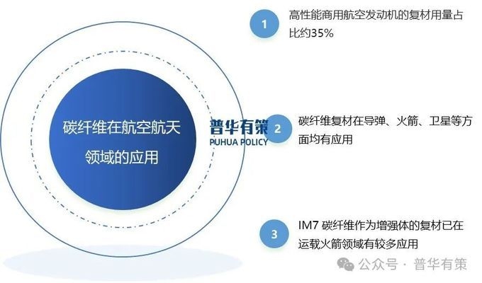 大絲束碳纖維市場應用前景 行業(yè)新聞 第5張 大絲束碳纖維市場應用前景 行業(yè)新聞 第5張