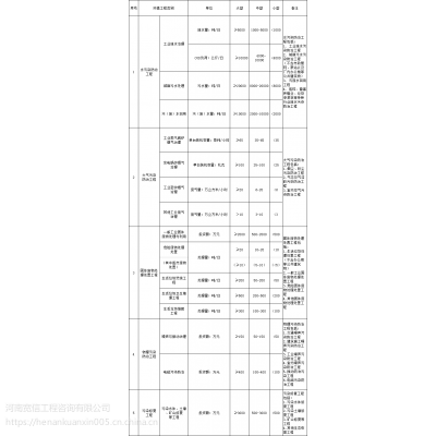加固設(shè)計(jì)院資質(zhì)申請(qǐng)所需時(shí)間周期 行業(yè)新聞 第6張 加固設(shè)計(jì)院資質(zhì)申請(qǐng)所需時(shí)間周期 行業(yè)新聞 第6張
