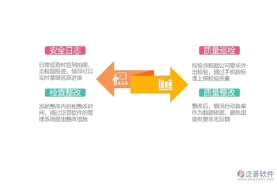 建筑安全管理信息化建設措施