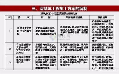 加固工程效果評估標準 行業(yè)新聞 第3張 加固工程效果評估標準 行業(yè)新聞 第3張