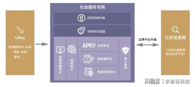 加固設(shè)計資質(zhì)升級策略 行業(yè)新聞 第4張 加固設(shè)計資質(zhì)升級策略 行業(yè)新聞 第4張