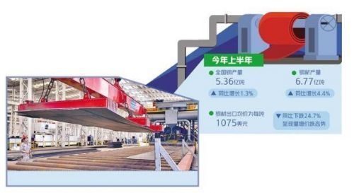 建筑鋼材國際市場競爭力分析