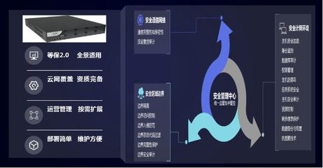 加固資質(zhì)維護(hù)周期及內(nèi)容 行業(yè)新聞 第6張