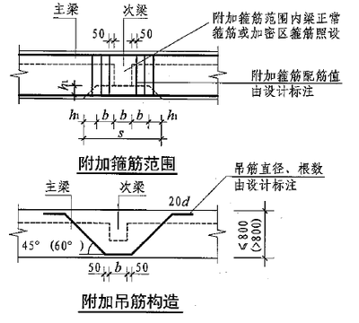 加固設(shè)計對使用功能影響的考量