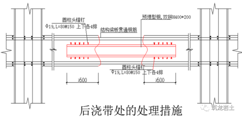 鋼筋混凝土梁柱節(jié)點加固技術(shù) 行業(yè)新聞 第4張