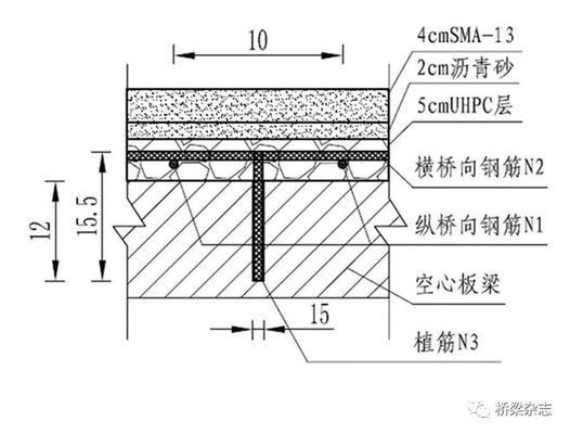 高性能混凝土在橋梁中的應(yīng)用 行業(yè)新聞 第6張