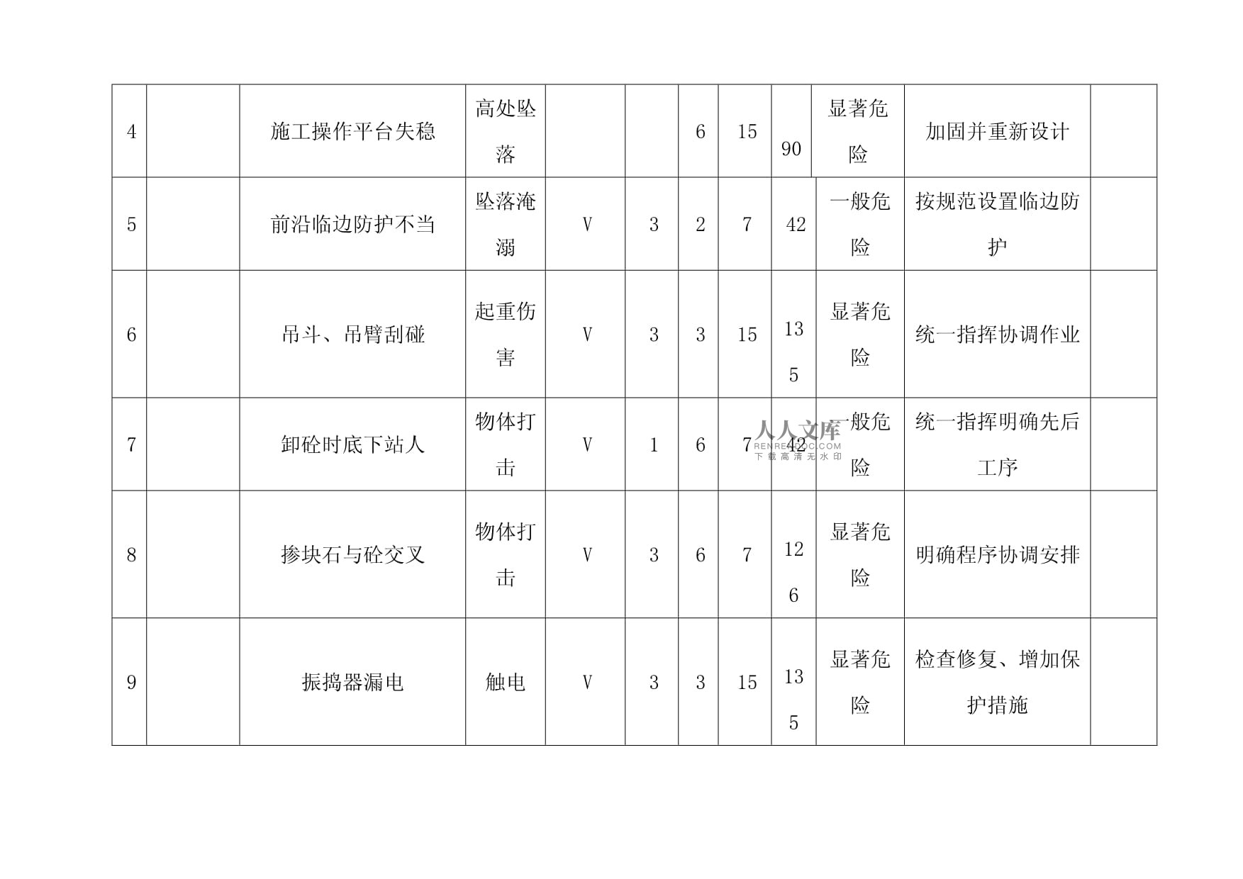 加固設(shè)計中常見風險類型 行業(yè)新聞 第6張