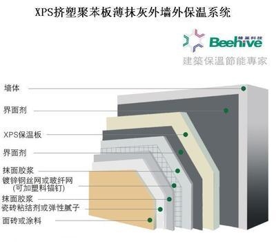 建筑保溫隔熱材料的環(huán)保性能