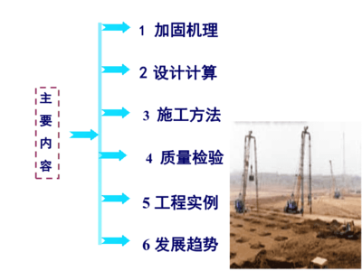 加固設(shè)計行業(yè)發(fā)展趨勢分析