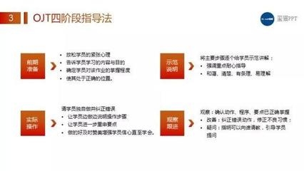 建筑安全員培訓(xùn)課程內(nèi)容介紹 行業(yè)新聞 第6張
