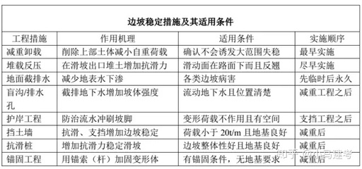 加固設(shè)計(jì)病害類型費(fèi)用