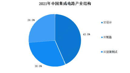 加固設計行業(yè)市場拓展策略 行業(yè)新聞 第2張