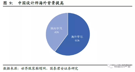 加固設計行業(yè)市場拓展策略 行業(yè)新聞 第5張