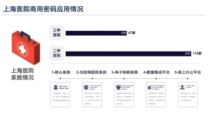 加固設(shè)計行業(yè)政策文件解讀 行業(yè)新聞 第4張