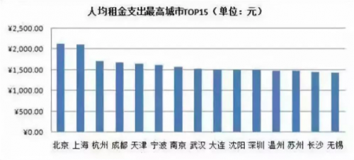 國家允許商業(yè)用地改為住宅用地 行業(yè)新聞 第3張