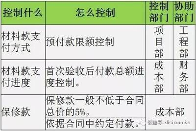 建筑工程保修責(zé)任劃分依據(jù) 行業(yè)新聞 第4張