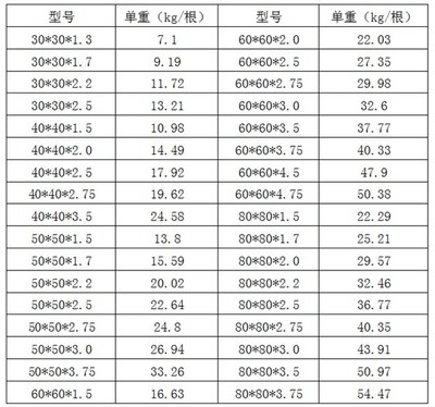 建筑鋼材厚度偏差國(guó)際標(biāo)準(zhǔn) 行業(yè)新聞 第2張