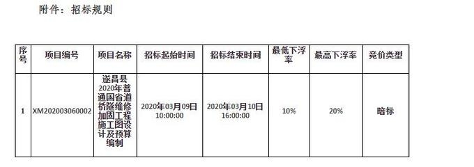 加固資質(zhì)升級費用預(yù)算 行業(yè)新聞 第4張