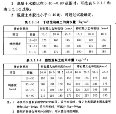混凝土強度檢測標準規(guī)范 行業(yè)新聞 第2張 混凝土強度檢測標準規(guī)范 行業(yè)新聞 第2張