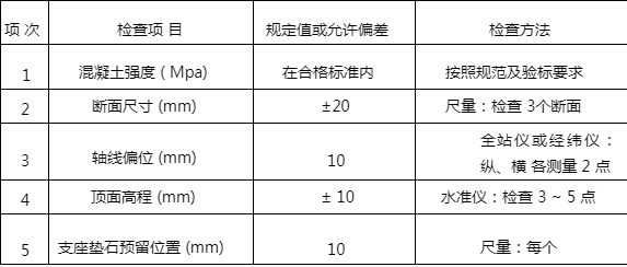 混凝土強度檢測標準規(guī)范 行業(yè)新聞 第3張 混凝土強度檢測標準規(guī)范 行業(yè)新聞 第3張