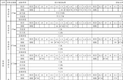 混凝土強度檢測標準規(guī)范 行業(yè)新聞 第4張 混凝土強度檢測標準規(guī)范 行業(yè)新聞 第4張
