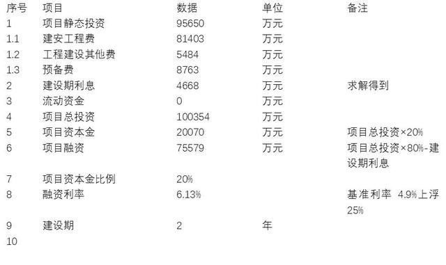 建設(shè)期利息對(duì)項(xiàng)目成本的影響