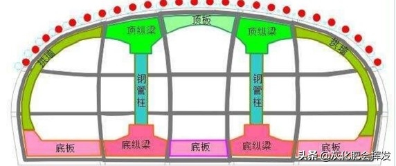 建筑加固考試備考策略