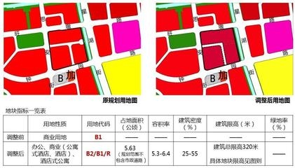 改成商業(yè)用地 行業(yè)新聞 第4張 改成商業(yè)用地 行業(yè)新聞 第4張