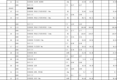 加固設(shè)計(jì)費(fèi)用預(yù)算方法 行業(yè)新聞 第6張