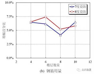 加固設(shè)計的性能優(yōu)化案例 行業(yè)新聞 第2張