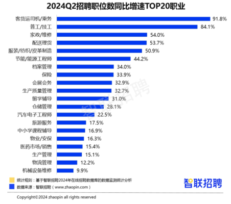 加固行業(yè)人才招聘新途徑