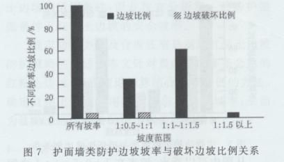 加固工程行業(yè)市場(chǎng)競(jìng)爭(zhēng)分析