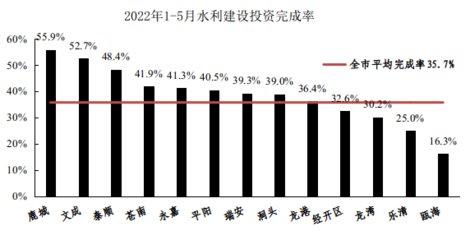 加固工程行業(yè)市場(chǎng)競(jìng)爭(zhēng)分析