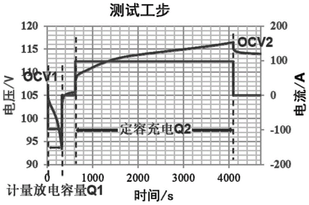 動(dòng)力特性檢測(cè)的具體步驟