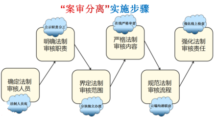 動(dòng)力特性檢測(cè)的具體步驟