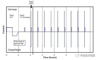 動(dòng)力特性檢測(cè)的具體步驟