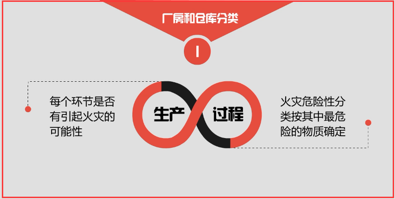 廠房消防布局優(yōu)化案例分析 行業(yè)新聞 第6張 廠房消防布局優(yōu)化案例分析 行業(yè)新聞 第6張
