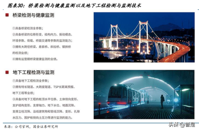 建筑加固新材料的市場前景