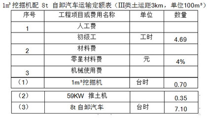 加固工程材料費(fèi)計(jì)算軟件推薦