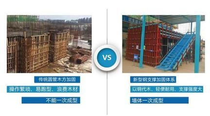 建筑加固行業(yè)技術(shù)創(chuàng)新趨勢