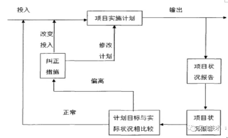 加固設(shè)計(jì)中的施工流程優(yōu)化 行業(yè)新聞 第4張