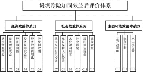 建筑加固成本效益分析方法