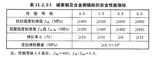 加固后結(jié)構(gòu)性能檢測(cè)標(biāo)準(zhǔn) 行業(yè)新聞 第6張
